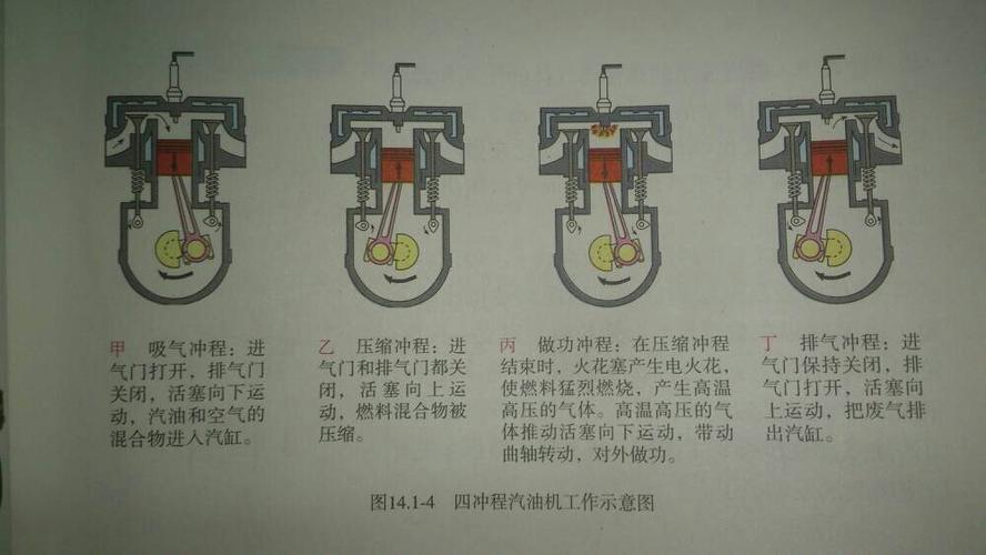 四冲程柴油机的工作原理