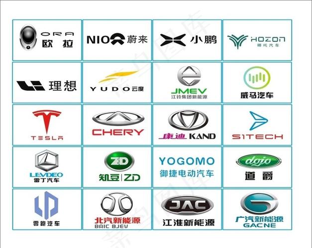 新能源汽车有哪些品牌及车标名称