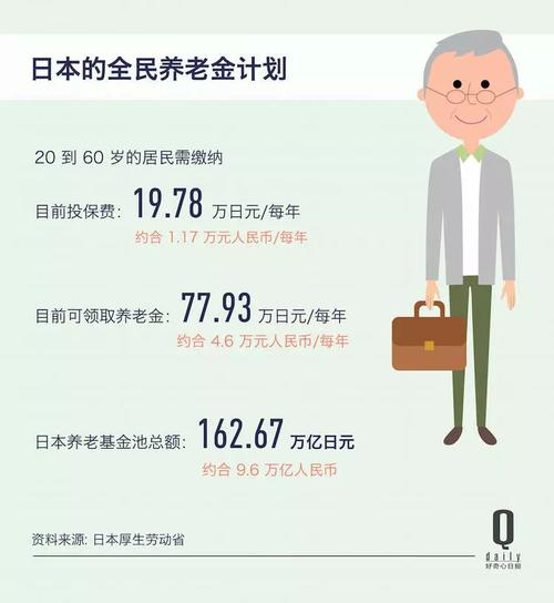 日本退休年龄