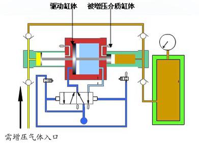 增压泵工作原理的相关图片